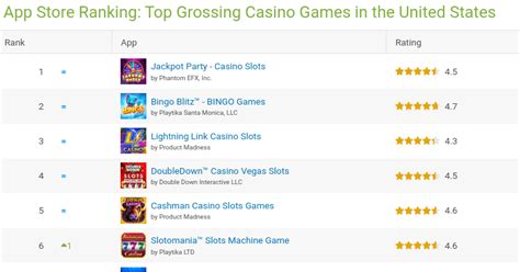 Google Play Ranking: The Top Grossing Games in the United .